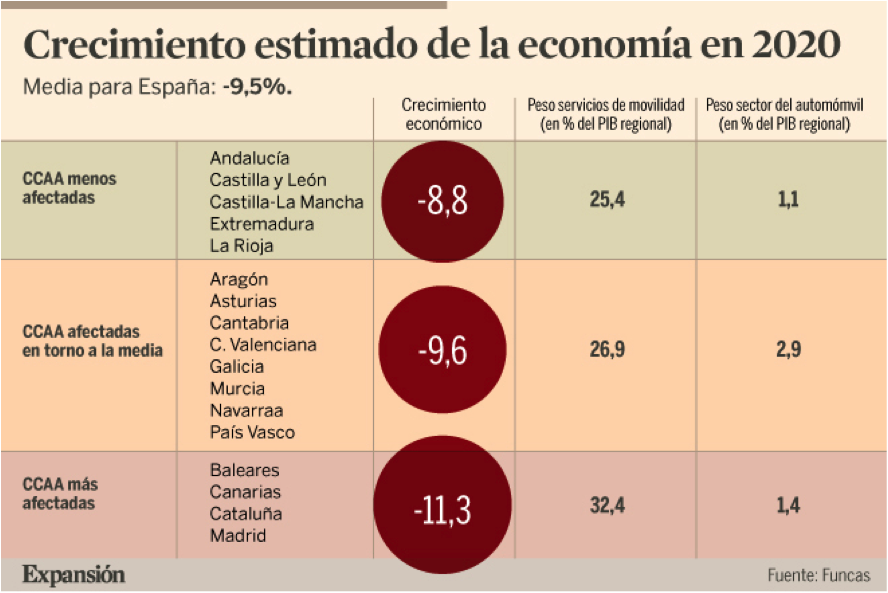 Decisiones empresariales en entornos inciertos. ¿Reestructuración......