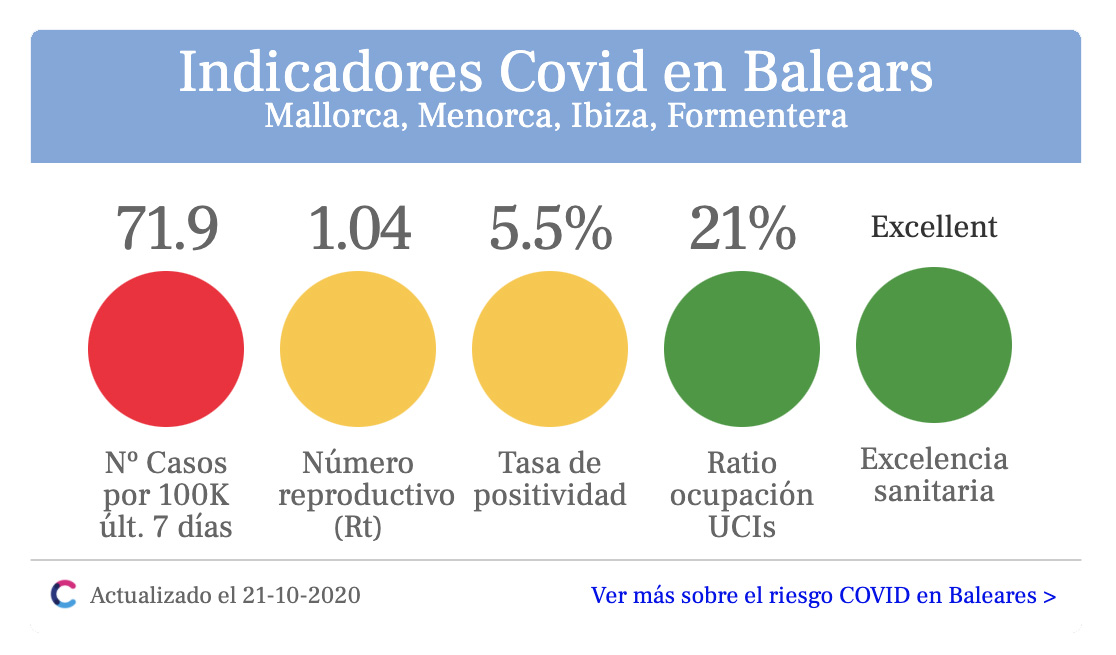 Illeslex Abogados installs the COVID Baleares traffic light on its website...